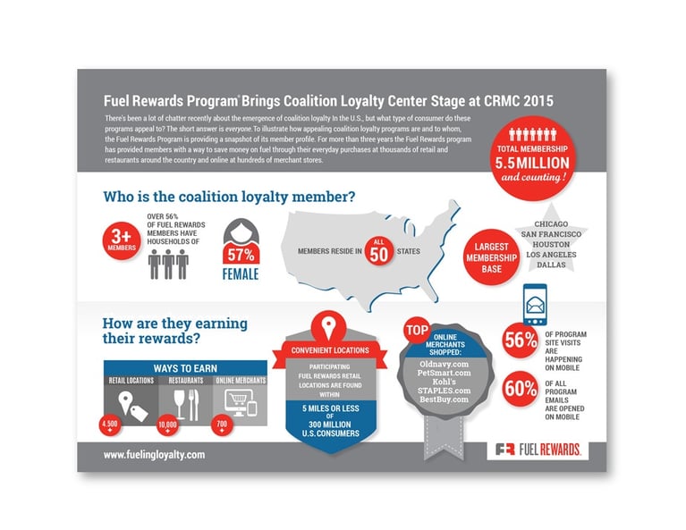 Coalition Loyalty Infographic