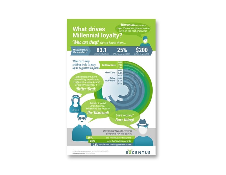 Infographic - What drives Millennial loyalty?